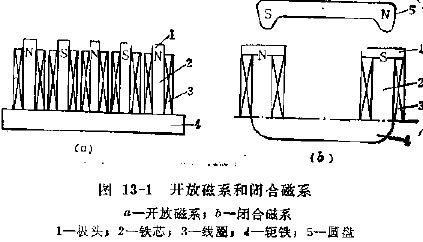 图13-1 开放磁系和闭合磁系