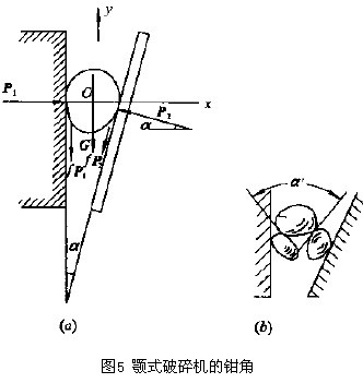 图5 颚式破碎机的钳角