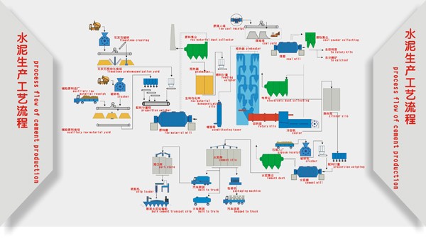 水泥生产线流程图