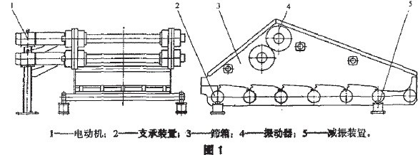 直线振动筛原理图