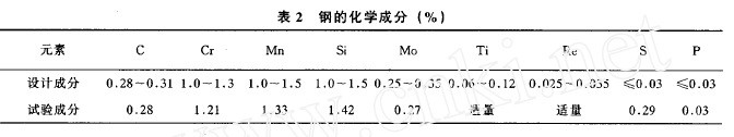 表2
