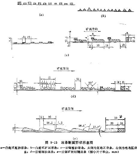 图9-13床条断面形状示意图