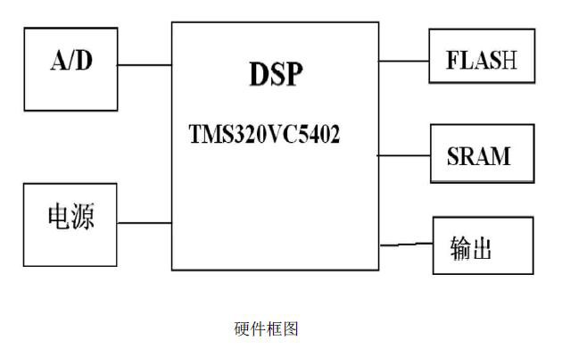 硬件框图