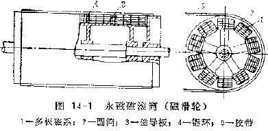 图14-1 永磁磁滚筒