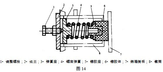 图14