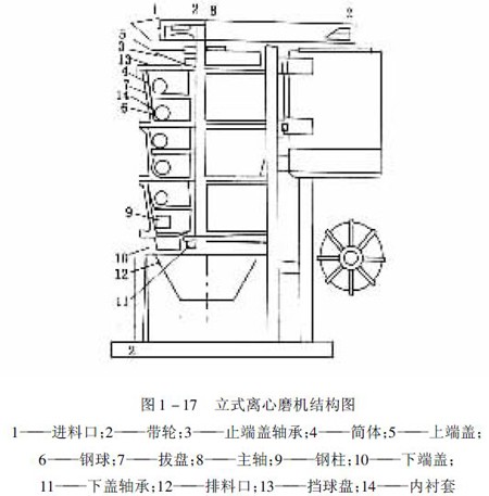 图1-17