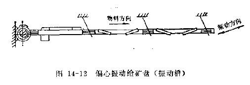 图14-12 偏心振动给矿盘