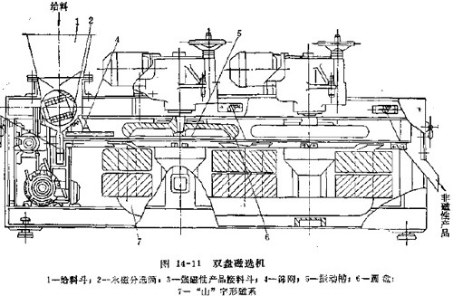 图14-11 双盘磁选机