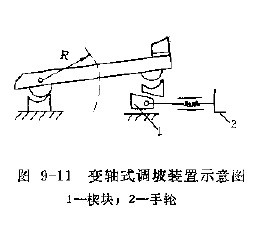 图9-11 变轴式调坡装置示意图