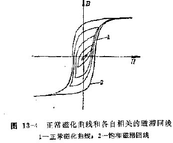 图13-4 正常磁化曲线和各自相关的磁滞回线