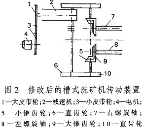 图2.洗矿机修改后的传动装置