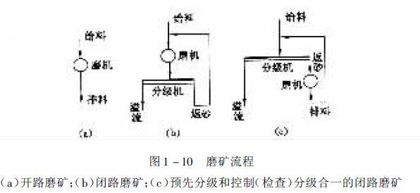 图1-10