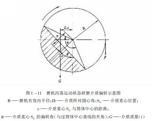 图1-11