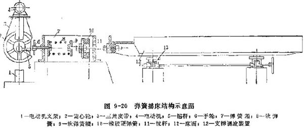 图9-20