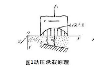 承载原理图1