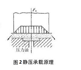 承载原理图2