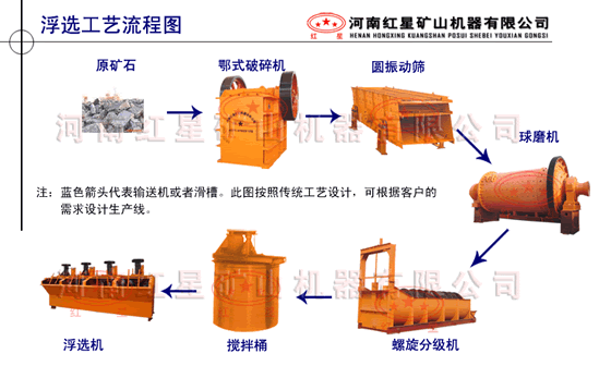 浮选工艺流程